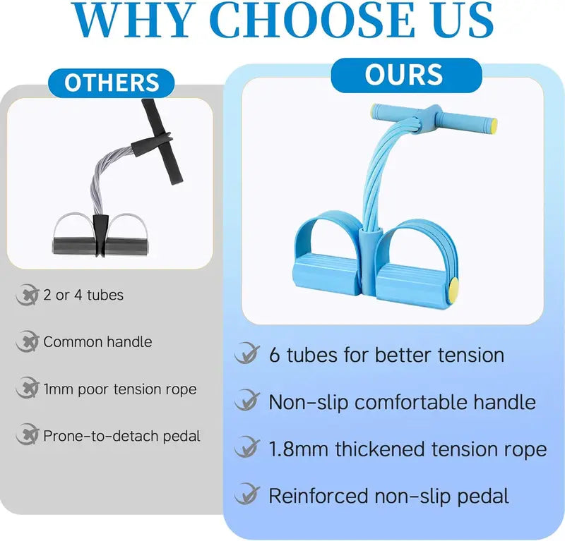 Multi-functional Pedal Resistance Band Trainer – Portable Foot Pedal Fitness Equipment for Home Gym Full Body Workout, Abdominal Training, Sit-ups, Yoga，Rehabilitation training